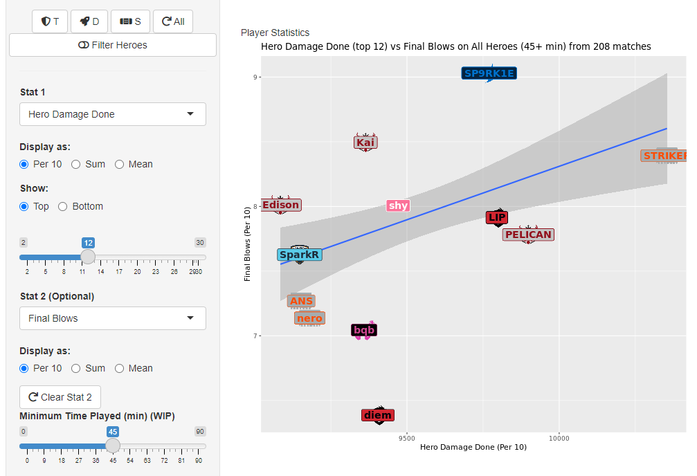 Stats garage example