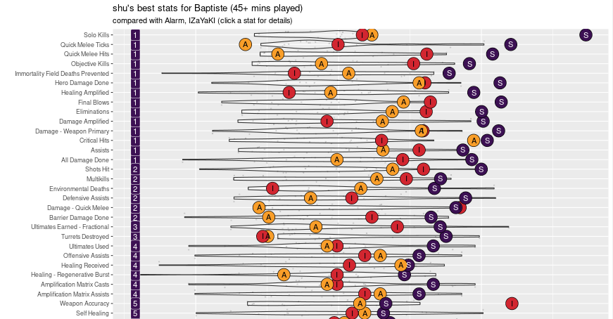 Player profiler example