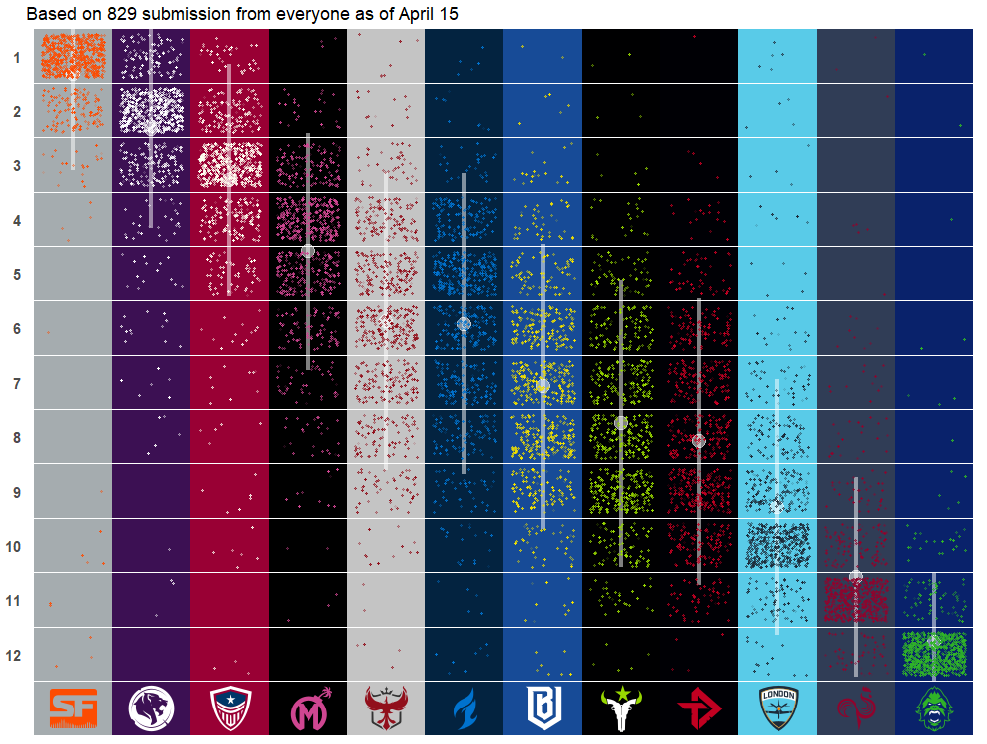 Aggregated power rankings